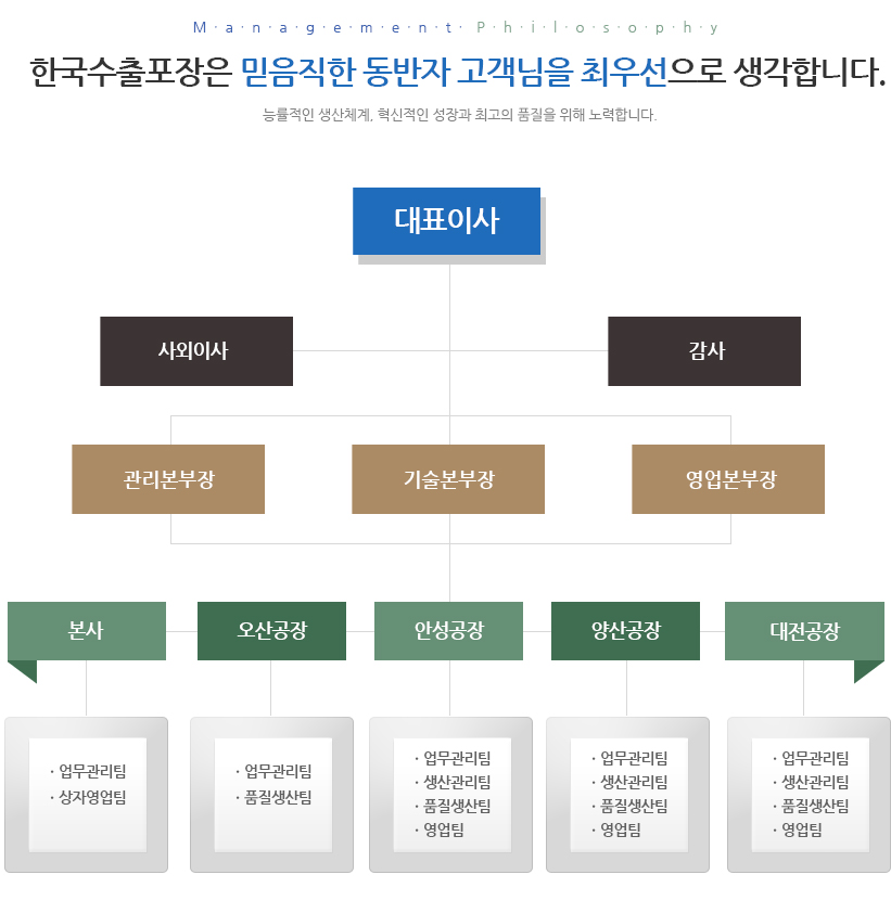 조직도